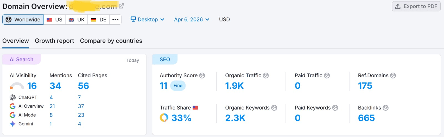 Domain overview with organic keywords, referring domains, and AI search